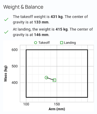 digital weight and balance