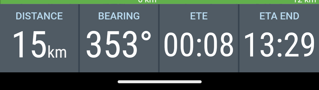 Route information fields